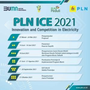 Kabar Gembira, Kompetisi Inovasi Pln Berhadiah Satu Miliar 2 Kabar Gembira, Kompetisi Inovasi Pln Berhadiah Satu Miliar