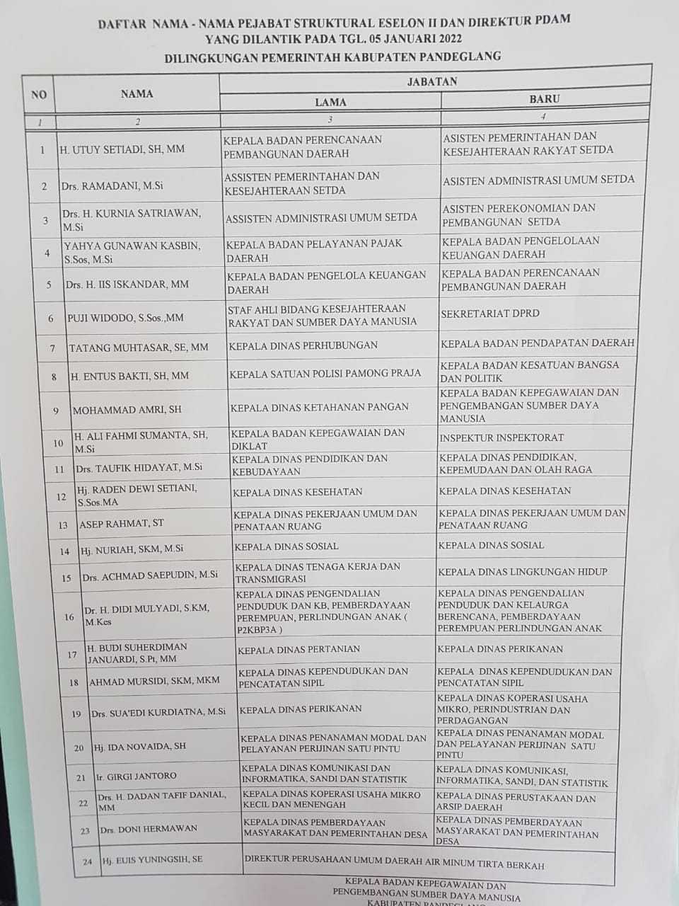 Bupati Pandeglang ,Irna Narulita Lantik Sebanyak 23 Pejabat Esselon Iib, 5 Bupati Pandeglang ,Irna Narulita Lantik Sebanyak 23 Pejabat Esselon Iib,