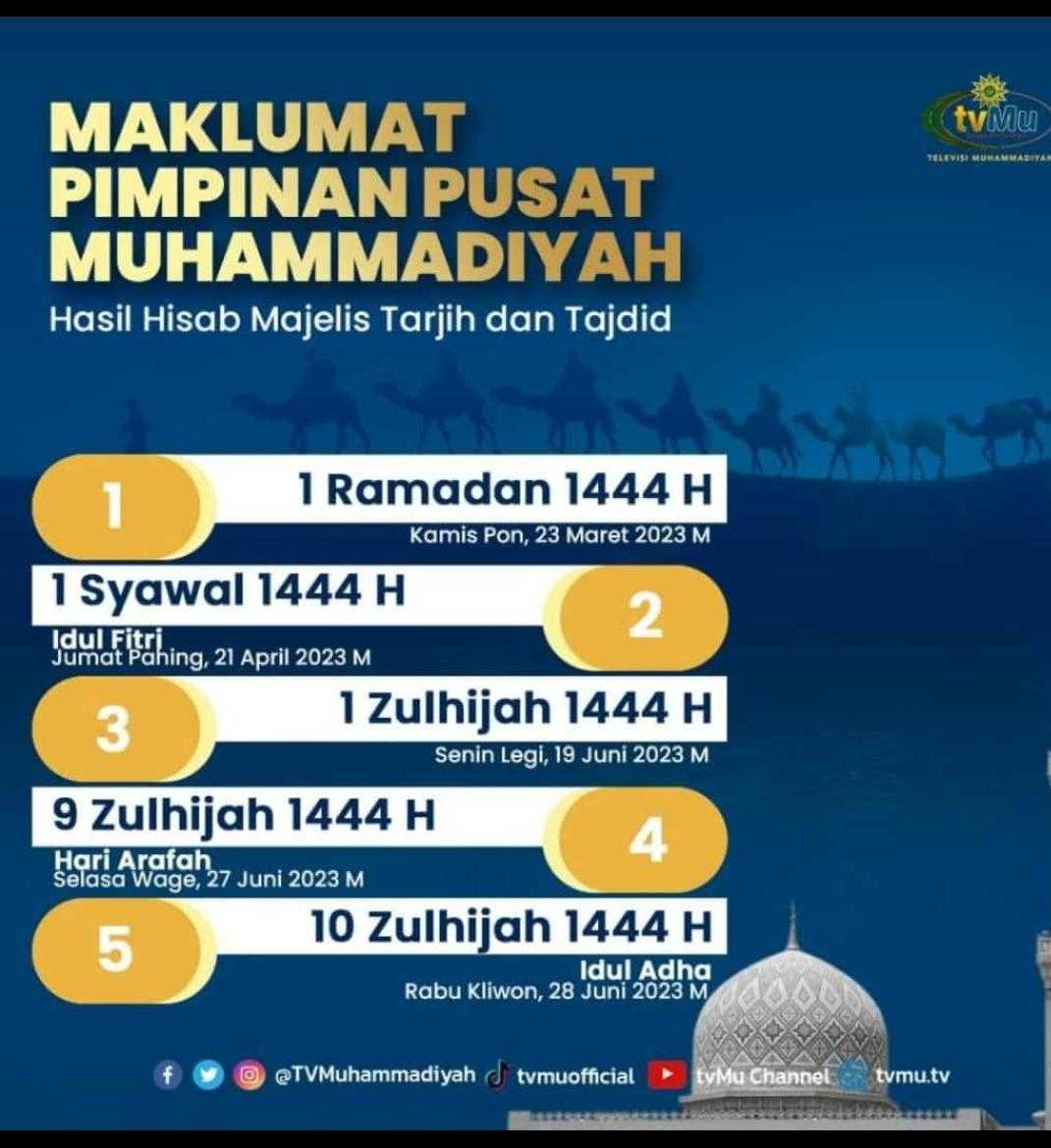 Muhammadiyah Rayakan Idul Fitri 1444 H Lebih Dulu, Mari Simak Penjelasannya I Harian Terbit