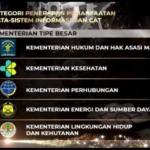 Mantap, Kemenkumham Raih Penghargaan Terbaik Bkn Award 2023