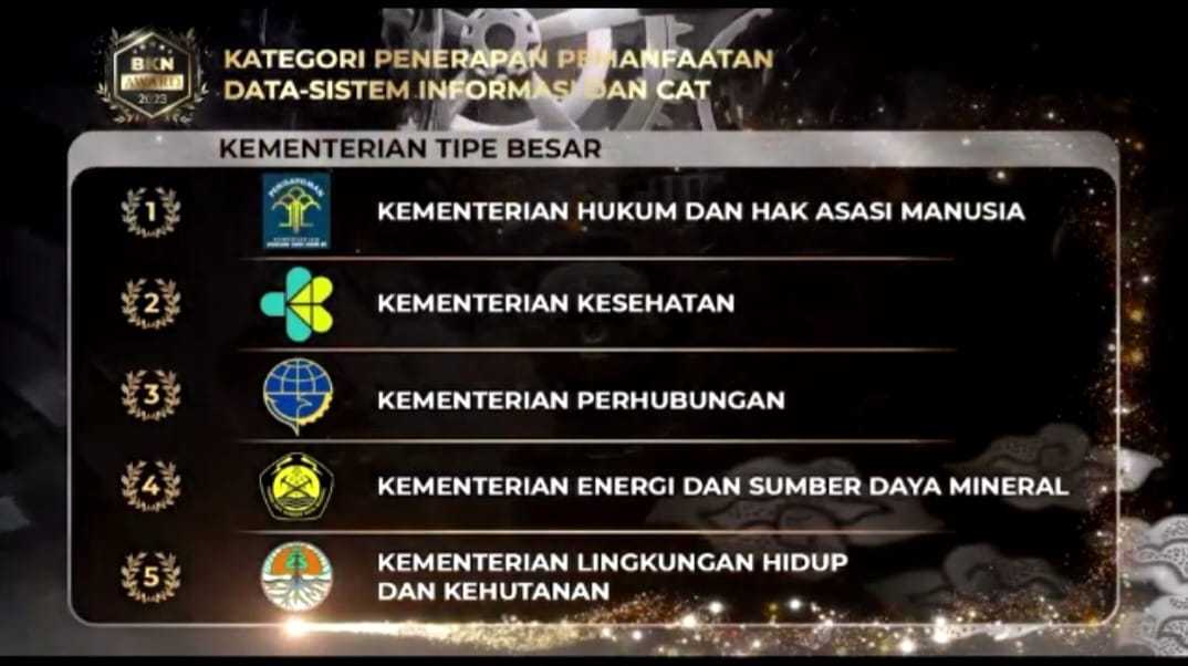 Mantap, Kemenkumham Raih Penghargaan Terbaik BKN Award 2023 I Harian Terbit