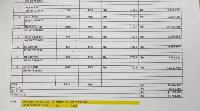 Parah, PT PWI 6 dan PT Meteor Samudera Lestari Diduga Kerjasama Kelabui Buyer New Balance