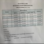 Sd Islam Terpadu Al Husna Lakukan Penggalangan Dana Melalui Registrasi Ulang