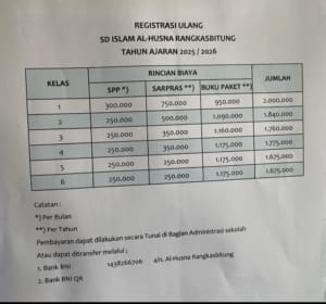 Sd Islam Terpadu Al Husna Lakukan Penggalangan Dana Melalui Registrasi Ulang 3 Sd Islam Terpadu Al Husna Lakukan Penggalangan Dana Melalui Registrasi Ulang