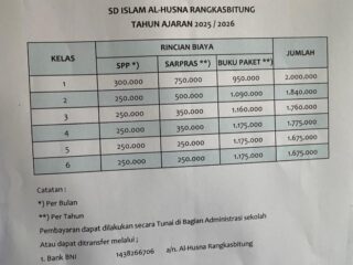 Sd Islam Terpadu Al Husna Lakukan Penggalangan Dana Melalui Registrasi Ulang