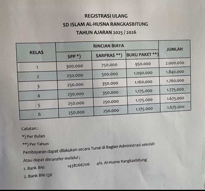 Sd Islam Terpadu Al Husna Lakukan Penggalangan Dana Melalui Registrasi Ulang 1 Sd Islam Terpadu Al Husna Lakukan Penggalangan Dana Melalui Registrasi Ulang