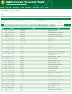 Astaga Ko Bisa, Kasus Silfester Matutina Sudah Inkracht Sejak 2019 Kini Heboh Lagi 2 Astaga Ko Bisa, Kasus Silfester Matutina Sudah Inkracht Sejak 2019 Kini Heboh Lagi