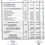 Pemborosan Anggaran Di Tengah Ekonomi Sulit, Dirut Pdam Tirta Al-Bantani Layak Dipecat