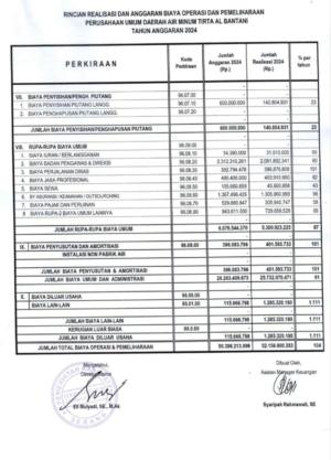 Pemborosan Anggaran Di Tengah Ekonomi Sulit, Dirut Pdam Tirta Al-Bantani Layak Dipecat 3 Pemborosan Anggaran Di Tengah Ekonomi Sulit, Dirut Pdam Tirta Al-Bantani Layak Dipecat