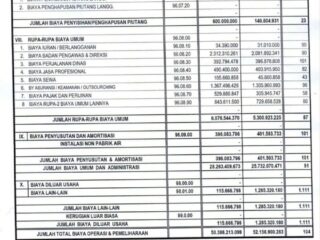 Pemborosan Anggaran Di Tengah Ekonomi Sulit, Dirut Pdam Tirta Al-Bantani Layak Dipecat