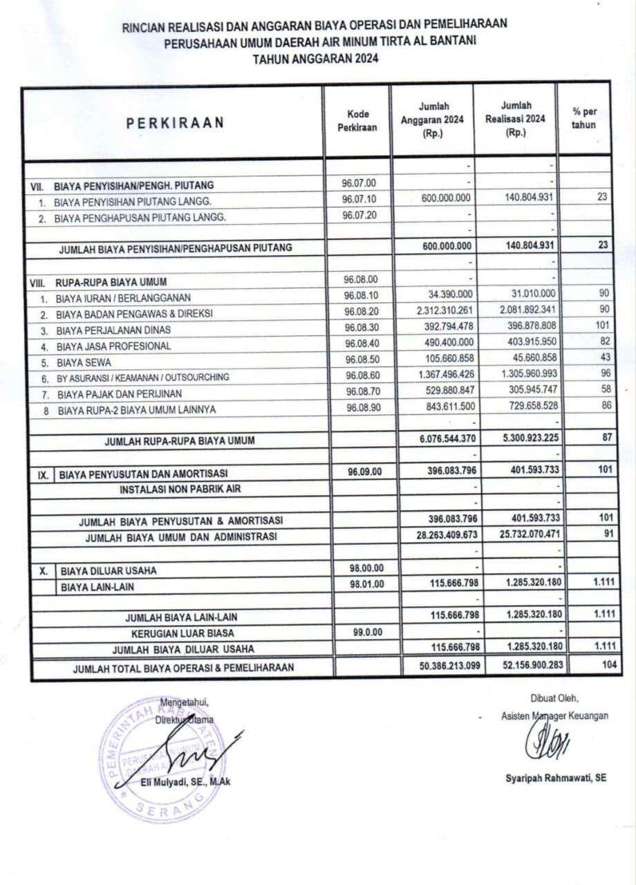 Pemborosan Anggaran Di Tengah Ekonomi Sulit, Dirut Pdam Tirta Al-Bantani Layak Dipecat 1 Pemborosan Anggaran Di Tengah Ekonomi Sulit, Dirut Pdam Tirta Al-Bantani Layak Dipecat