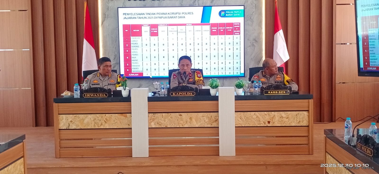 Polda Papua Barat Daya Ikuti Imbauan Mabes Polri, Pesta Kembang Api Ditiadakan